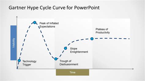 Gartner Hype Cycle Template